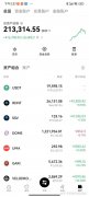比特币创历史新高后回调 