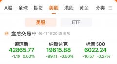 美股收跌！苹果总市值失