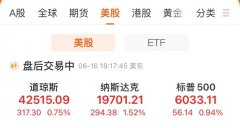 纳指涨15%AMD涨超8%！中国金