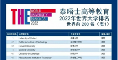 【世界大学介绍】爱因斯