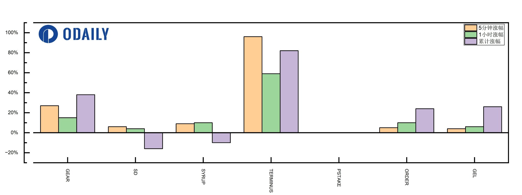 币圈主流货币介绍!小白入币圈必备知识大全