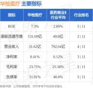华检医疗(01931HK)：打造“
