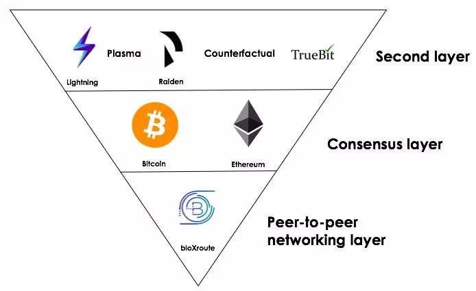 以太坊 ERC20手机钱包推荐测评一文读懂ERC20 bitget钱包
