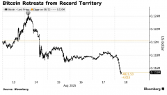 加密货币高位回调： 总市 