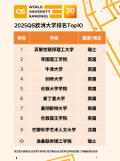 2025欧洲大学排行榜！瑞士