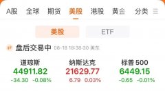 中国金龙指数收涨：迅雷