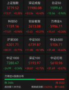 沪指再创年内新高加密货 