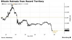 加密货币高位回调 