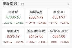 美联储降息新消息亚马逊 