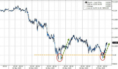 前十个月的涨幅币圈一个 