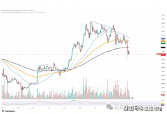 以太坊溃败瑞波币“穿越
