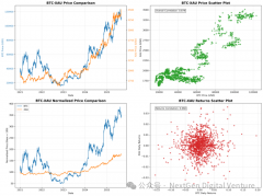 NDV：比特币、黄金、美元 
