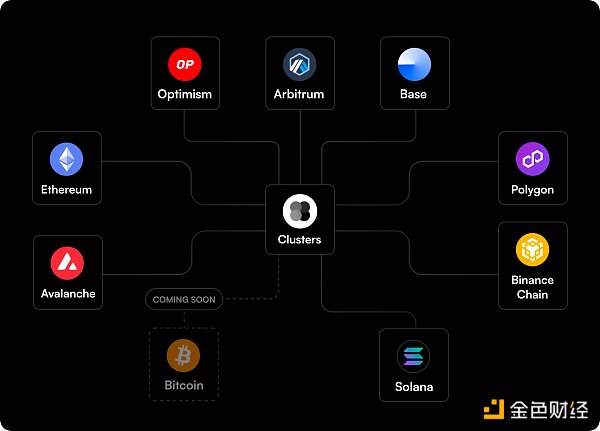 新加坡交易所将向机构投资者推出比特币和以太坊永续期货合约