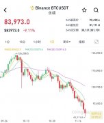 比特币一个半月跌逾4000