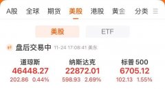 中国资产爆发！纳指收涨269%特斯拉、谷歌涨超