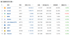 刚刚！10万人爆仓！ 