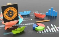 QCP 资本：BTC 市值占比逼近